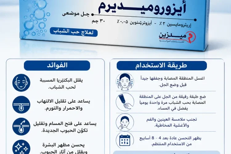 أيزوروميديرم