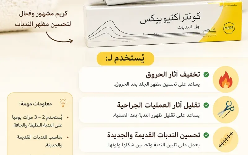كونتر اكتيوبكس